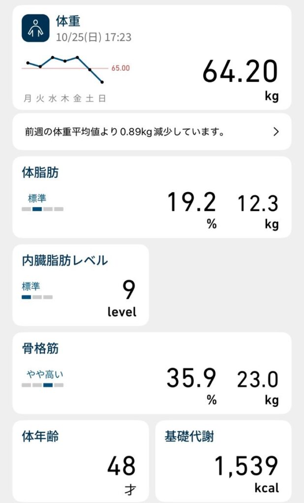 OMRON connectの体組成の画面（体重・体脂肪・骨格筋・体年齢など）